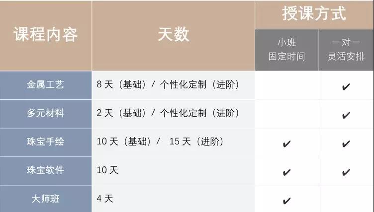 AIVA当代首饰课程列表【专业进阶版】